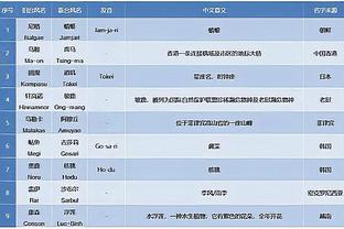 雷竞技app登录截图4